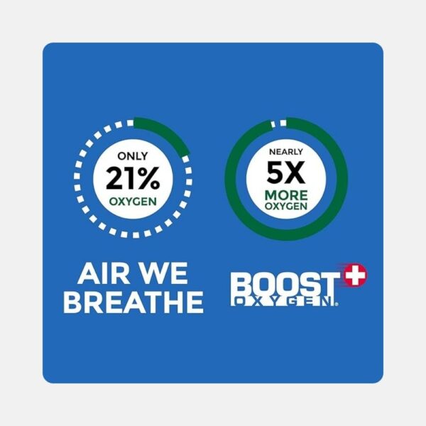 Boost Oxygen Can 10l Think Tank 4