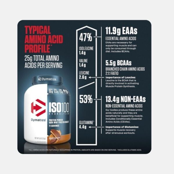 Dymatize Iso100 5 Lb 5