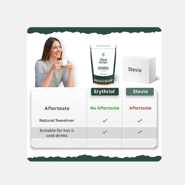 Food Factor Erythritol 300g 4